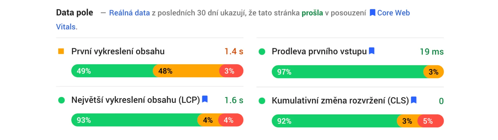 Core Web Vitals section in PageSpeed Insights